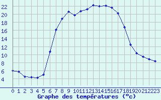 Courbe de tempratures pour Dippoldiswalde-Reinb