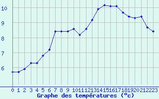 Courbe de tempratures pour Le Vigan (30)