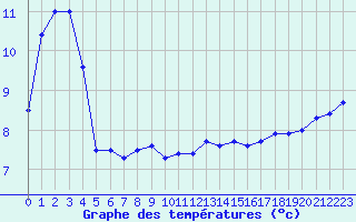 Courbe de tempratures pour la bouée 62107