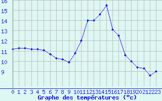 Courbe de tempratures pour Saint-Sorlin-en-Valloire (26)