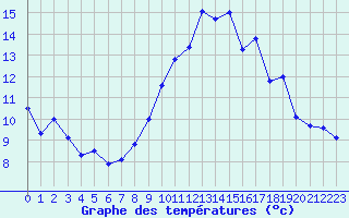 Courbe de tempratures pour Reims-Prunay (51)