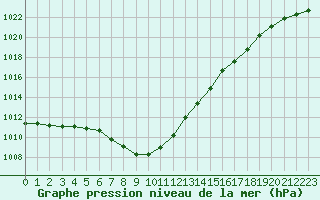 Courbe de la pression atmosphrique pour Rouen (76)