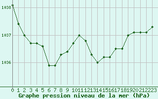 Courbe de la pression atmosphrique pour Trappes (78)