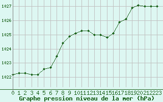 Courbe de la pression atmosphrique pour Ble / Mulhouse (68)