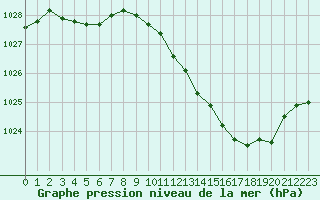 Courbe de la pression atmosphrique pour Nevers (58)