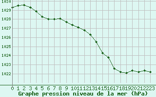 Courbe de la pression atmosphrique pour Angers-Beaucouz (49)