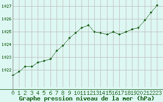 Courbe de la pression atmosphrique pour Saclas (91)