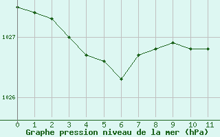 Courbe de la pression atmosphrique pour Bois-de-Villers (Be)