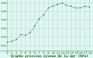 Courbe de la pression atmosphrique pour Soulaines (10)