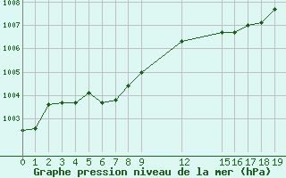 Courbe de la pression atmosphrique pour Neuilly-sur-Marne (93)