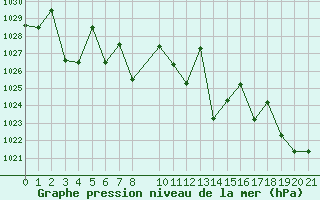 Courbe de la pression atmosphrique pour Saint-Martin-du-Bec (76)