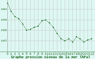 Courbe de la pression atmosphrique pour Engins (38)