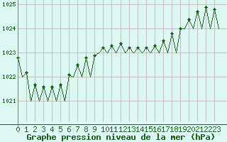 Courbe de la pression atmosphrique pour Santander / Parayas