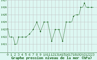 Courbe de la pression atmosphrique pour Kozani Airport