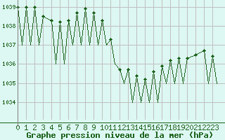 Courbe de la pression atmosphrique pour Lugano (Sw)