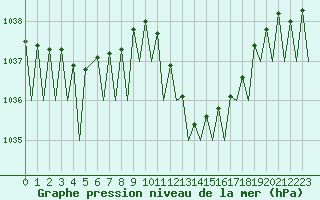 Courbe de la pression atmosphrique pour Pamplona (Esp)