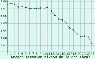 Courbe de la pression atmosphrique pour Creil (60)