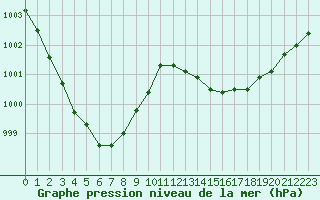 Courbe de la pression atmosphrique pour Haegen (67)