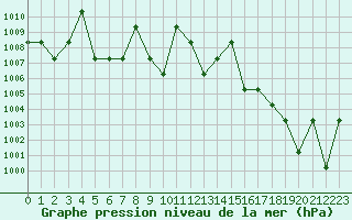 Courbe de la pression atmosphrique pour Saint-Martin-du-Bec (76)