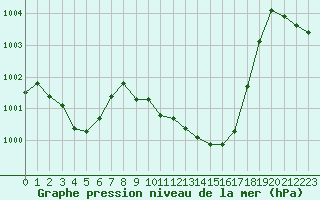 Courbe de la pression atmosphrique pour La Javie (04)