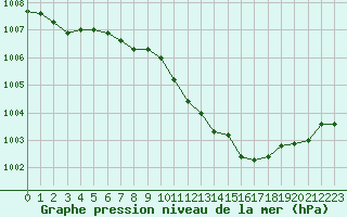 Courbe de la pression atmosphrique pour Eygliers (05)