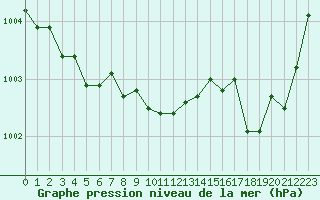 Courbe de la pression atmosphrique pour Bouligny (55)