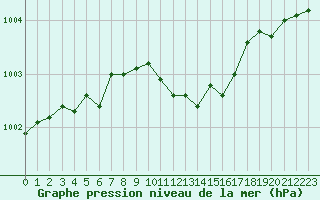 Courbe de la pression atmosphrique pour Gustavsfors