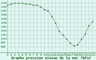 Courbe de la pression atmosphrique pour Boulaide (Lux)