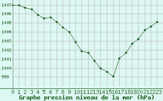 Courbe de la pression atmosphrique pour Fontenermont (14)