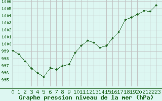 Courbe de la pression atmosphrique pour Crest (26)