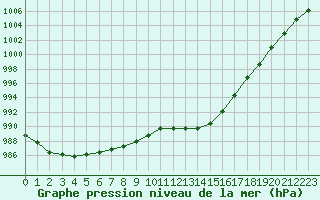 Courbe de la pression atmosphrique pour Aix-la-Chapelle (All)