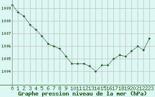 Courbe de la pression atmosphrique pour Dax (40)