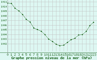 Courbe de la pression atmosphrique pour Hd-Bazouges (35)