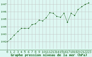 Courbe de la pression atmosphrique pour Mont-Rigi (Be)