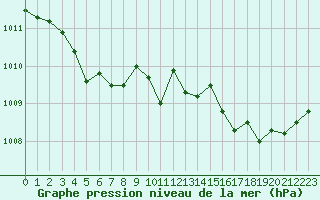 Courbe de la pression atmosphrique pour Chlons-en-Champagne (51)