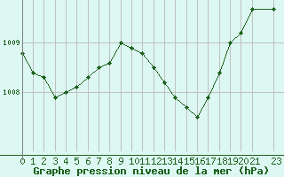 Courbe de la pression atmosphrique pour Novo Mesto