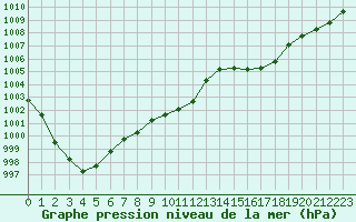 Courbe de la pression atmosphrique pour Locarno (Sw)