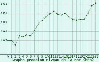 Courbe de la pression atmosphrique pour Grasque (13)