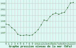 Courbe de la pression atmosphrique pour Charleroi (Be)