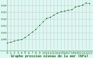 Courbe de la pression atmosphrique pour Baltasound