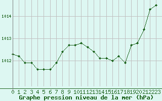 Courbe de la pression atmosphrique pour Grasque (13)