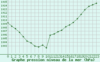 Courbe de la pression atmosphrique pour Bad Salzuflen