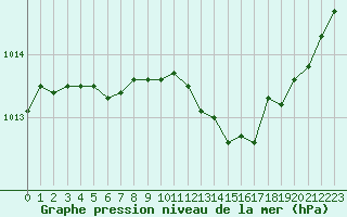 Courbe de la pression atmosphrique pour Creil (60)