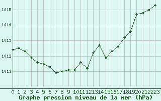 Courbe de la pression atmosphrique pour Michelstadt-Vielbrunn