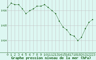 Courbe de la pression atmosphrique pour Orly (91)