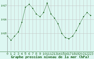 Courbe de la pression atmosphrique pour Waldmunchen