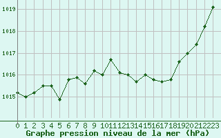 Courbe de la pression atmosphrique pour Die (26)