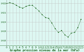 Courbe de la pression atmosphrique pour Nevers (58)