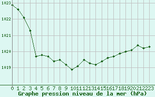 Courbe de la pression atmosphrique pour Nikkaluokta