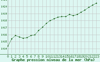 Courbe de la pression atmosphrique pour Amur (79)